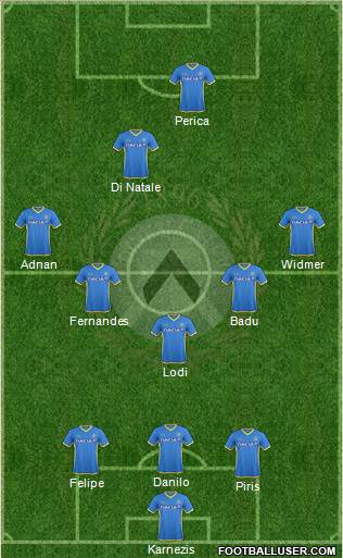 Udinese Formation 2016