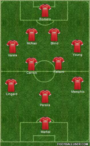 Manchester United Formation 2016