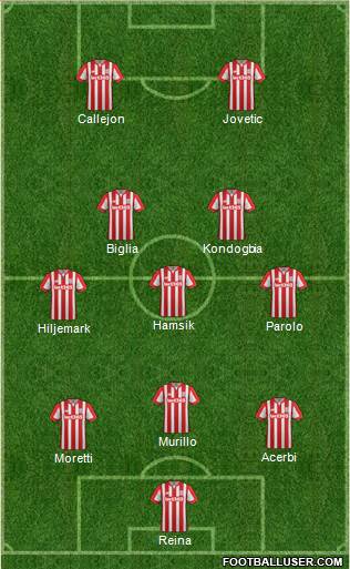 Stoke City Formation 2016