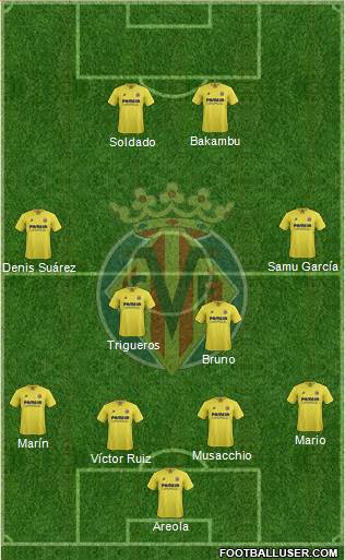 Villarreal C.F., S.A.D. Formation 2016