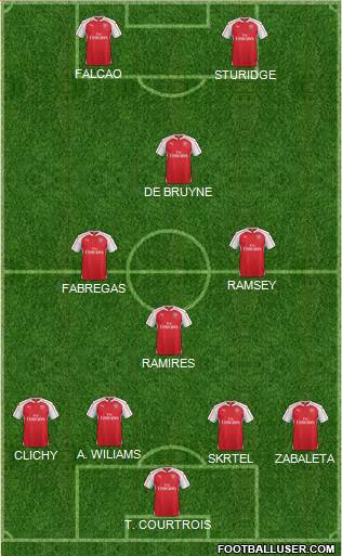 Arsenal Formation 2016