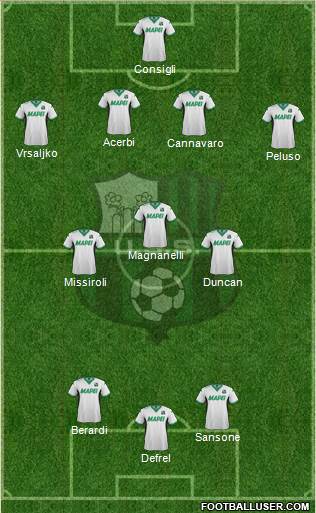 Sassuolo Formation 2016