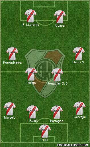 River Plate Formation 2016
