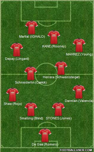 Manchester United Formation 2016