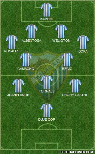 Málaga C.F., S.A.D. Formation 2016
