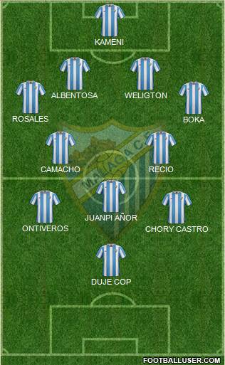 Málaga C.F., S.A.D. Formation 2016