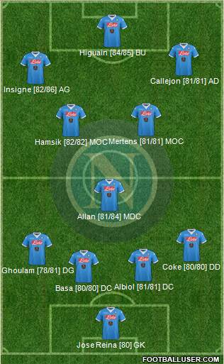 Napoli Formation 2016