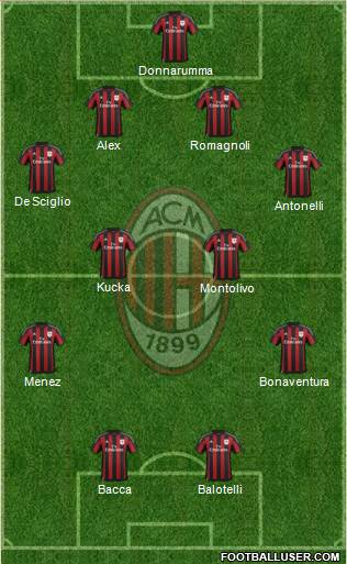 A.C. Milan Formation 2016