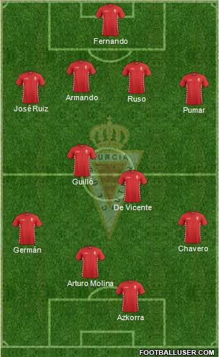 Real Murcia C.F., S.A.D. Formation 2016