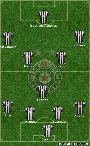 FK Partizan Beograd Formation 2016