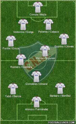 Club Nacional de Football Formation 2016