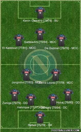 Napoli Formation 2016