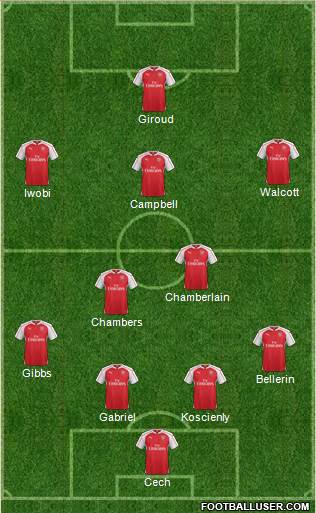 Arsenal Formation 2016