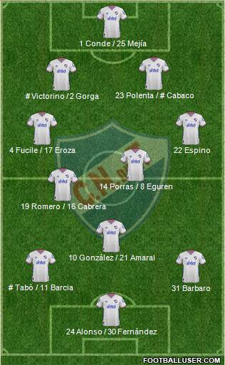 Club Nacional de Football Formation 2016