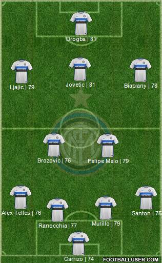 F.C. Internazionale Formation 2016
