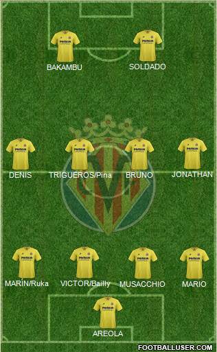Villarreal C.F., S.A.D. Formation 2016