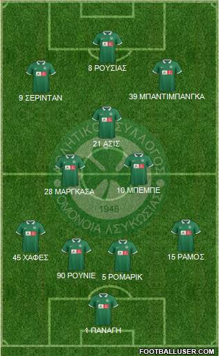 AS Omonoia Nicosia Formation 2016