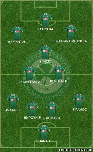 AS Omonoia Nicosia football formation