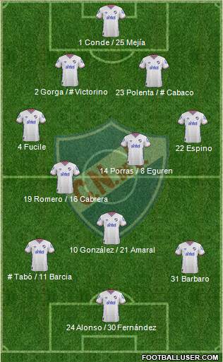 Club Nacional de Football Formation 2016