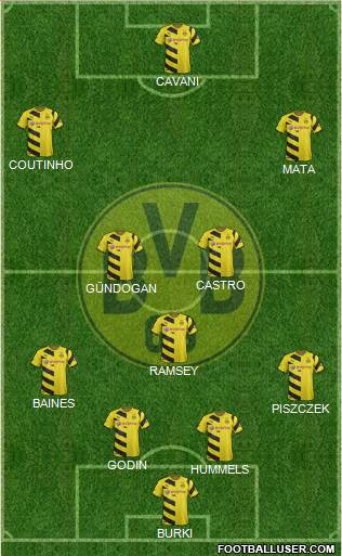 Borussia Dortmund Formation 2016