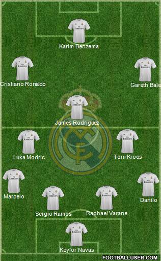 Real Madrid C.F. Formation 2016