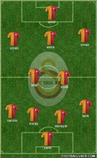 Galatasaray SK Formation 2016