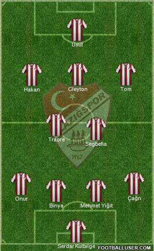 Elazigspor Formation 2016