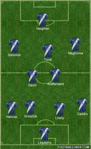 Birmingham City Formation 2016
