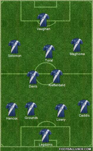 Birmingham City football formation