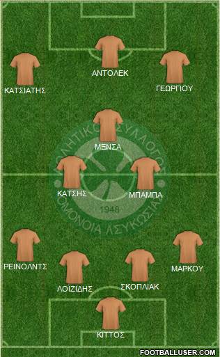 AS Omonoia Nicosia Formation 2016