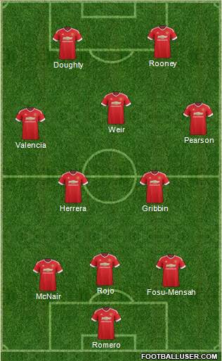 Manchester United Formation 2016