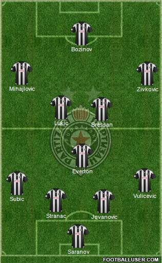 FK Partizan Beograd Formation 2016