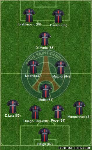 Paris Saint-Germain Formation 2016