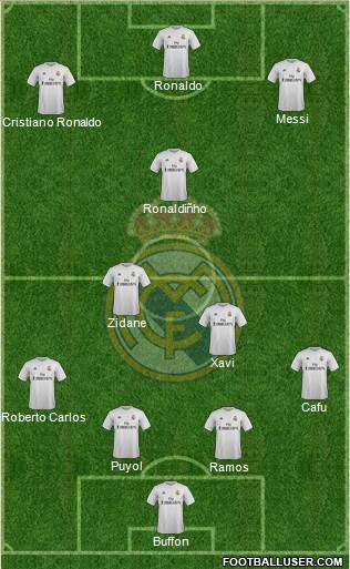 Real Madrid C.F. Formation 2016