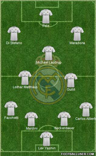 Real Madrid C.F. Formation 2016