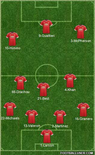 Manchester United Formation 2016