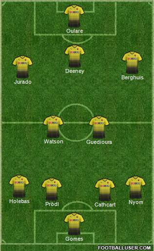 Watford Formation 2016