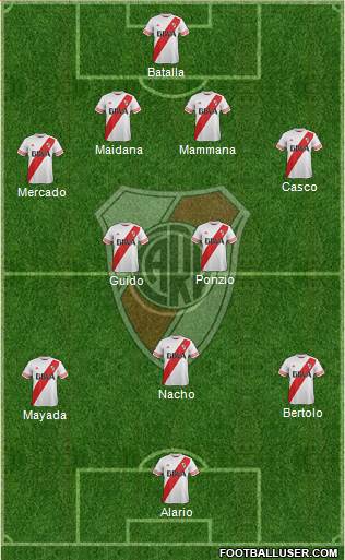 River Plate Formation 2016