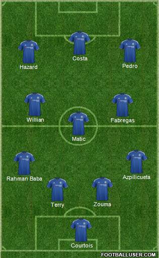 Chelsea Formation 2016