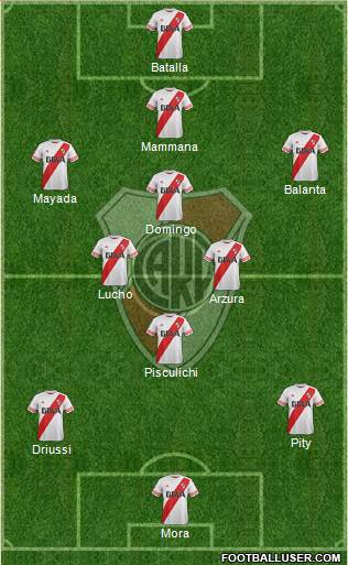 River Plate Formation 2016