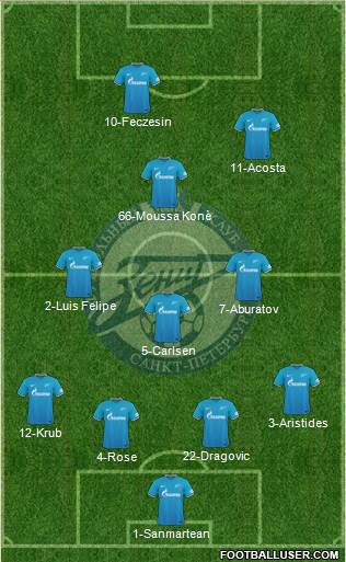 Zenit St. Petersburg Formation 2016