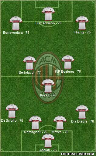 A.C. Milan Formation 2016