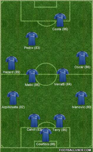 Chelsea Formation 2016