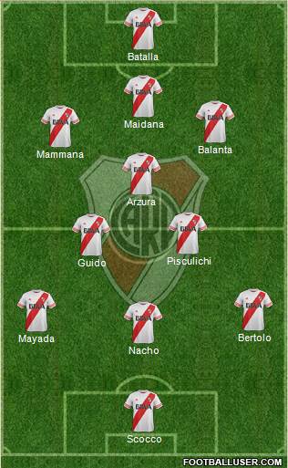 River Plate Formation 2016