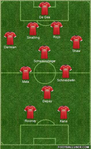 Manchester United Formation 2016