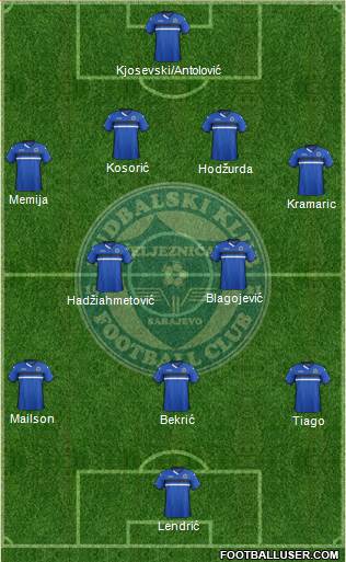 FK Zeljeznicar Sarajevo Formation 2016