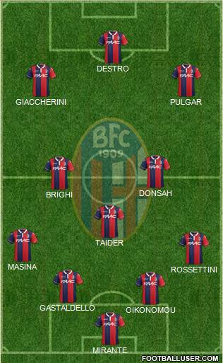 Bologna Formation 2016