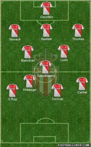 AS Monaco FC Formation 2016