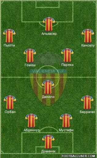 Valencia C.F., S.A.D. Formation 2016