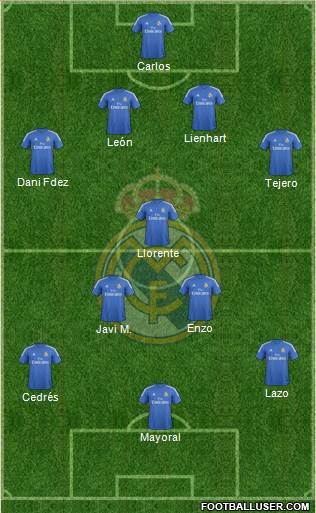 R. Madrid Castilla Formation 2016